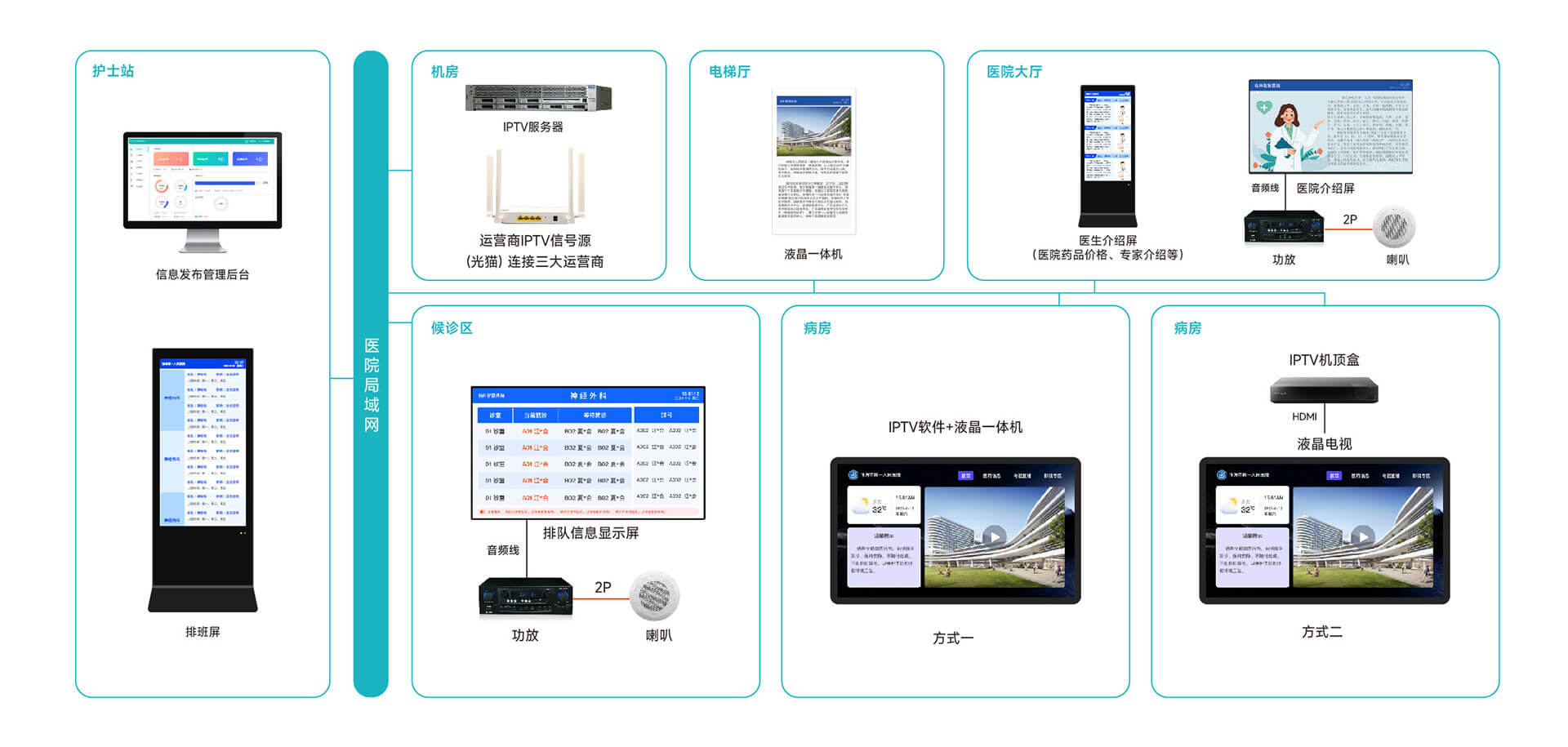 系統(tǒng)架構(gòu)