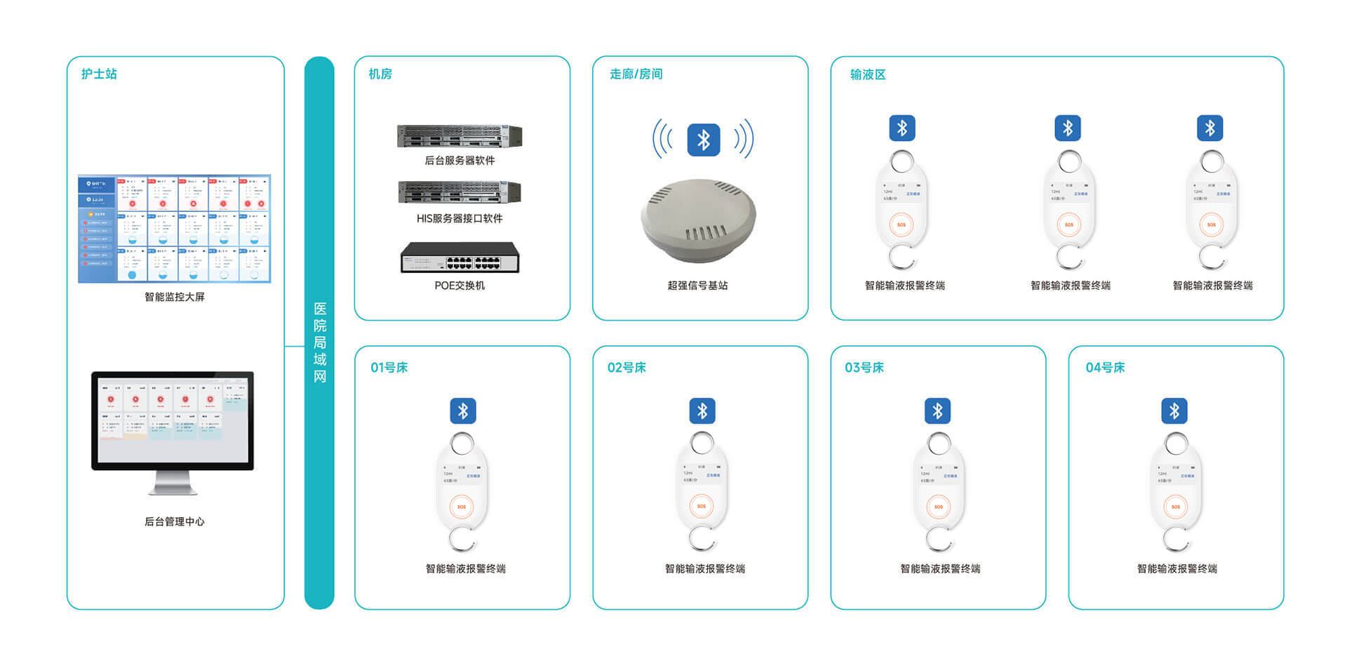 系統(tǒng)架構(gòu)